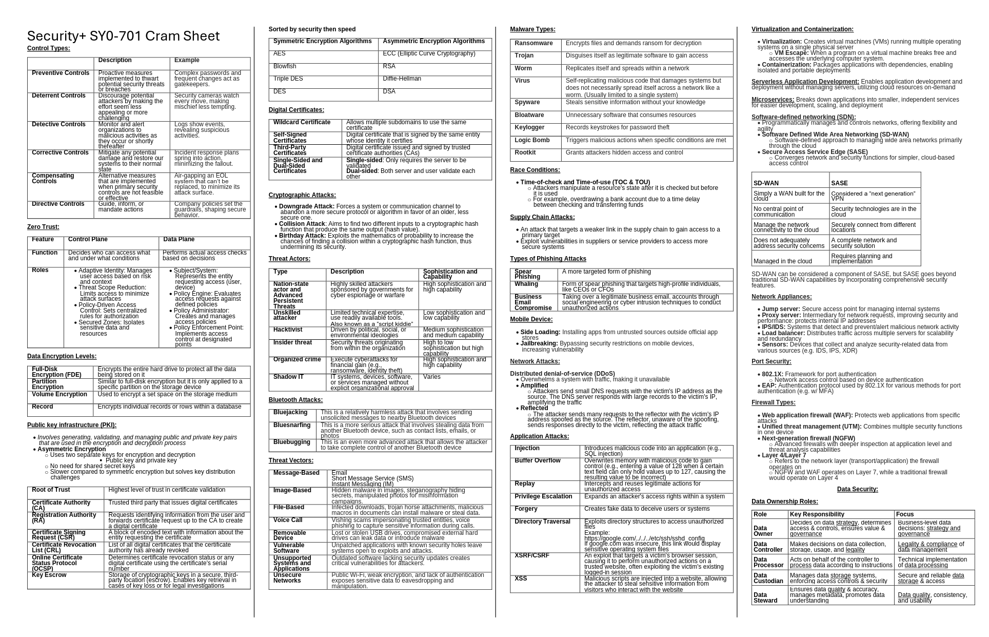 Security+ Cram Sheet Demo
